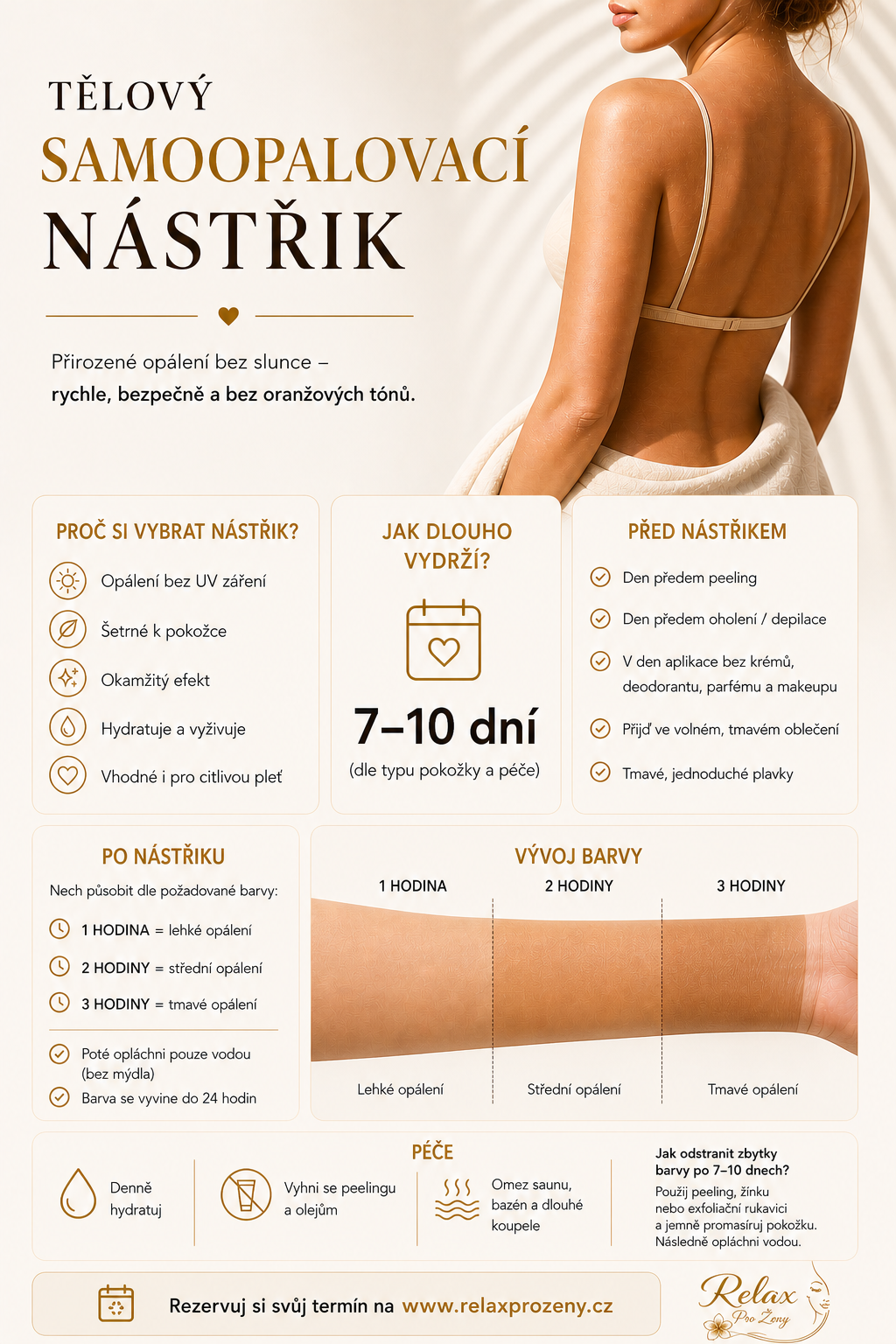 Tělový samoopalovací nástřik MineTan – Relax pro Ženy Frýdek-Místek
